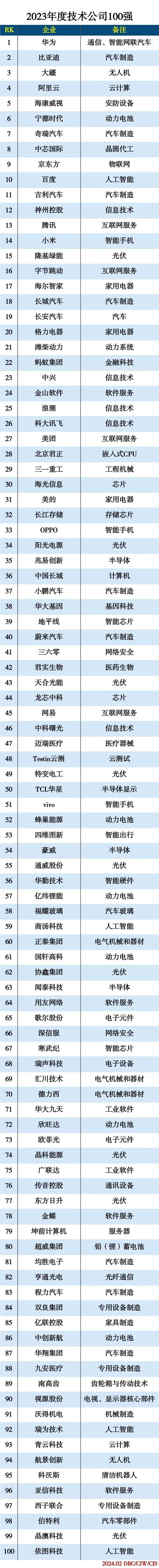 “新质生产力”产业链核心公司名单！