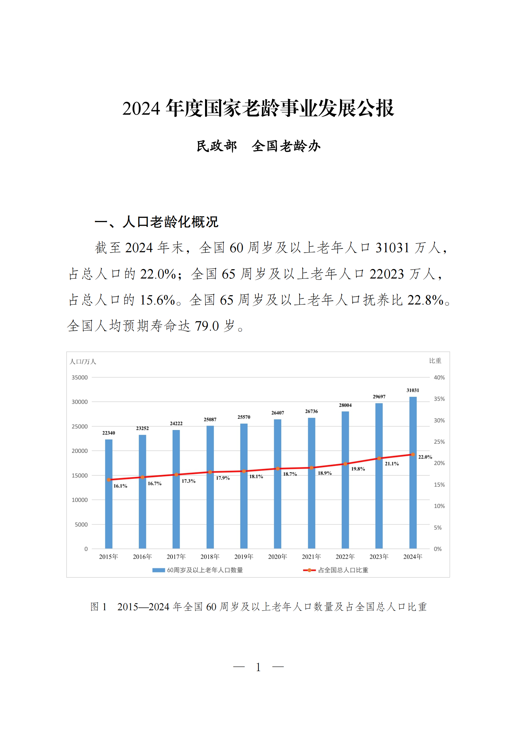 2024 年度国家老龄事业发展公报_01.png